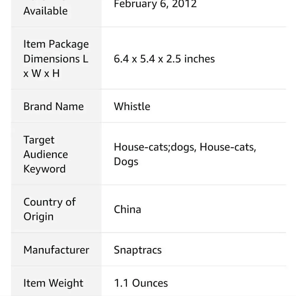 Tagged pet tracker (gps)